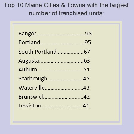 Units in maine by city