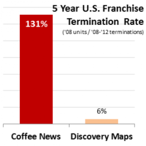 coffee news termination